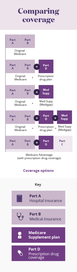 Aetna Choice Pos Ii Plan Coverage 2020